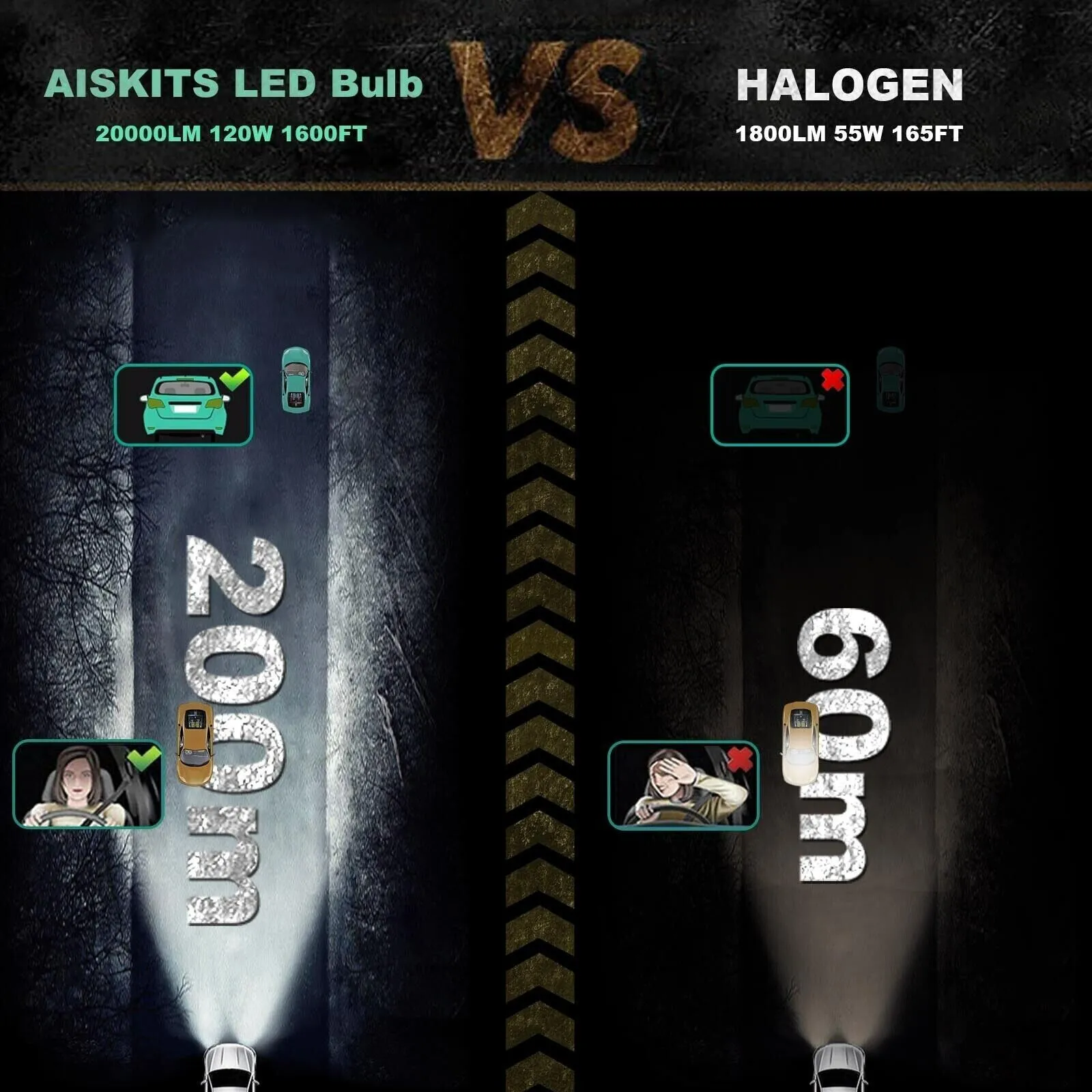 H13 LED Headlight Super Bright Bulbs Kit White 6000K 2200LM 2PCS